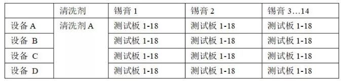 PCBA水清洗機殘留物清洗回流曲線優(yōu)選爐溫曲線。